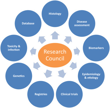 Legal Considerations for Researchers